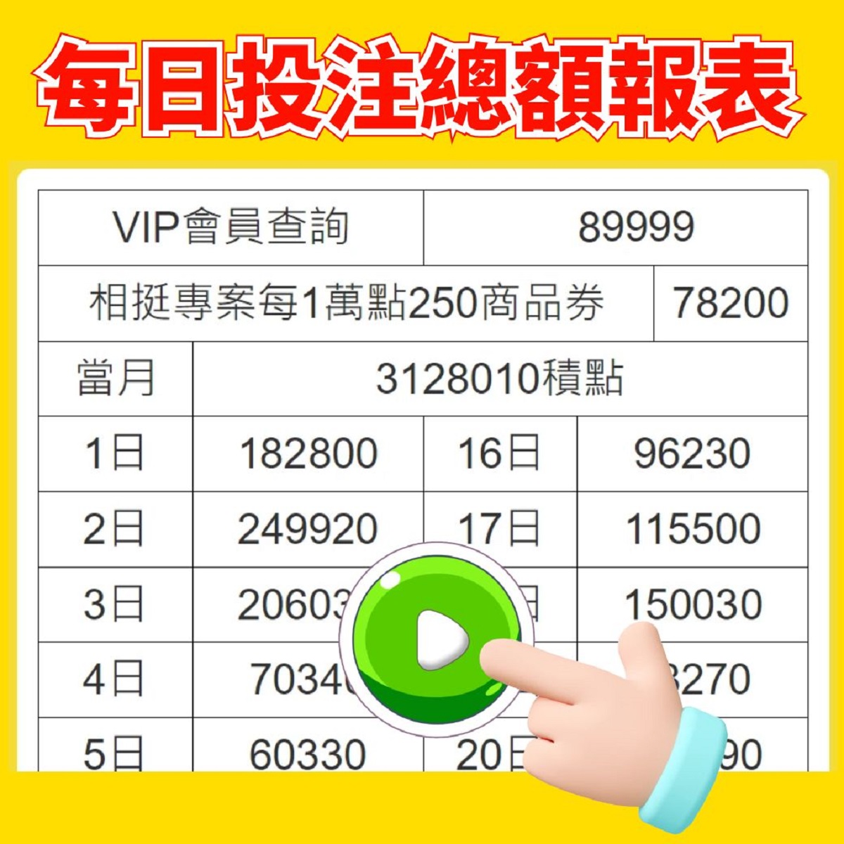 台灣運彩日投注報表查詢